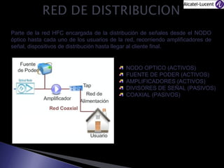 Parte de la red HFC encargada de la distribución de señales desde el NODO
óptico hasta cada uno de los usuarios de la red, recorriendo amplificadores de
señal, dispositivos de distribución hasta llegar al cliente final.

NODO OPTICO (ACTIVOS)
FUENTE DE PODER (ACTIVOS)
AMPLIFICADORES (ACTIVOS)
DIVISORES DE SEÑAL (PASIVOS)
COAXIAL (PASIVOS)

 