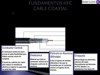  El cable coaxial posee dos conductores centrados sobre el mismo eje. Esta
compuesto por un conductor central de cobre con alma de aluminio, un
conductor externo de aluminio y separado del conductor central por un
material dieléctrico. También posee una chaqueta protectora contra la
humedad y corrosión.
Chaqueta
Blindaje en Aluminio
Conductor Central
Dieléctrico

Conductor Central
El conductor central de acero
provee al cable flexibilidad para
doblar muchas veces sin
romperlo
El acero es cubierto por cobre
para reducir la resistencia
eléctrica y mejorar la capacidad
de señal del cable

Película en Aluminio

Dieléctrico
Material que aísla el
conductor central de la
chaqueta o película de
aluminio.

Película en Aluminio
Chaqueta
(Blindaje)
Evita el ingreso de señales
diferentes a las que se
transmiten por el conductor
central y el egreso de las
mismas.

Esta protege los elementos
internos del cable.
Generalmente sta fabricada
de PVC debido a su
resistencia a los rayos UV.

 