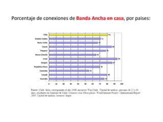 Porcentaje de conexiones de  Banda Ancha en casa , por paises: 