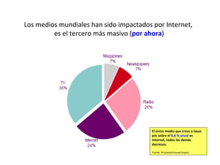 Los medios mundiales han sido impactados por Internet,  es el tercero más masivo ( por ahora ) El único medio que crece a tasas por sobre el  6,6 % anual  es Internet, todos los demás decrecen. Fuente: PricewaterhouseCoopers 