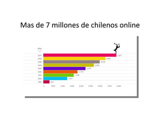 Mas de 7 millones de chilenos online 
