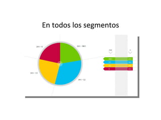 En todos los segmentos 
