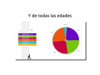 Y de todas las edades 