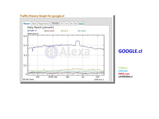 GOOGLE.cl TERRA.cl LUN.com EMOL.com LATERCERA.cl 