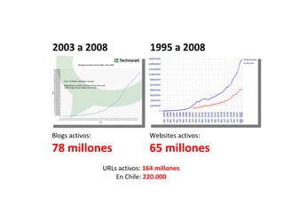2003 a 2008 Blogs activos: 78 millones Websites activos: 65 millones 1995 a 2008 URLs activos:  164 millones En Chile:  220.000 