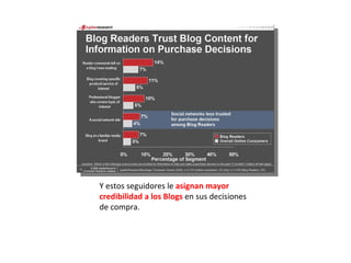 Y estos seguidores le  asignan mayor credibilidad a los Blogs  en sus decisiones de compra. 
