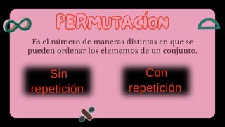 Es el número de maneras distintas en que se
pueden ordenar los elementos de un conjunto.
PERMUTACÍON
PERMUTACÍON
Con
repetición
Sin
repetición
 