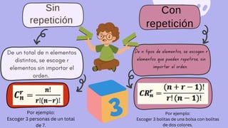 De un total de n elementos
distintos, se escoge r
elementos sin importar el
orden.
De n tipos de elementos, se escogen r
elementos que pueden repetirse, sin
importar el orden.
Sin
repetición
Con
repetición
Por ejemplo:
Escoger 3 personas de un total
de 7.
Por ejemplo:
Escoger 3 bolitas de una bolsa con bolitas
de dos colores.
 