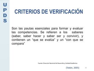 20
CRITERIOS DE VERIFICACIÓN
Son las pautas esenciales para formar y evaluar
las competencias. Se refieren a los saberes
(saber, saber hacer y saber ser y convivir), y
contienen un “que se evalúa” y un “con que se
compara”
Fuente: Dirección Nacional de Desarrollo y Calidad Académica
(Tobón, 2005)
 