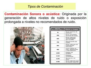 Contaminación Sonora o acústica: Originada por la
generación de altos niveles de ruido o exposición
prolongada a niveles no recomendados de ruido.
Tipos de Contaminación
 