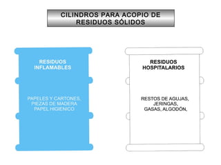 CILINDROS PARA ACOPIO DE
RESIDUOS SÓLIDOS
 