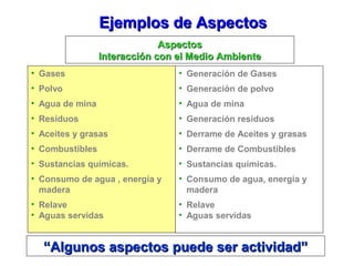 AspectosAspectos
Interacción con el Medio AmbienteInteracción con el Medio Ambiente
Ejemplos de AspectosEjemplos de Aspectos
• Gases
• Polvo
• Agua de mina
• Residuos
• Aceites y grasas
• Combustibles
• Sustancias químicas.
• Consumo de agua , energía y
madera
• Relave
• Aguas servidas
• Generación de Gases
• Generación de polvo
• Agua de mina
• Generación residuos
• Derrame de Aceites y grasas
• Derrame de Combustibles
• Sustancias químicas.
• Consumo de agua, energía y
madera
• Relave
• Aguas servidas
““Algunos aspectos puede ser actividad”Algunos aspectos puede ser actividad”
 