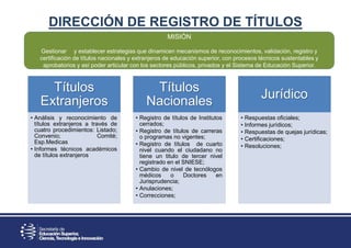 DIRECCIÓN DE REGISTRO DE TÍTULOS
Títulos
Extranjeros
• Análisis y reconocimiento de
títulos extranjeros a través de
cuatro procedimientos: Listado;
Convenio; Comité;
Esp.Medicas
• Informes técnicos académicos
de títulos extranjeros
Títulos
Nacionales
• Registro de títulos de Institutos
cerrados;
• Registro de títulos de carreras
o programas no vigentes;
• Registro de títulos de cuarto
nivel cuando el ciudadano no
tiene un titulo de tercer nivel
registrado en el SNIESE;
• Cambio de nivel de tecnólogos
médicos o Doctores en
Jurisprudencia;
• Anulaciones;
• Correcciones;
Jurídico
• Respuestas oficiales;
• Informes jurídicos;
• Respuestas de quejas jurídicas;
• Certificaciones;
• Resoluciones;
MISIÓN
Gestionar y establecer estrategias que dinamicen mecanismos de reconocimientos, validación, registro y
certificación de títulos nacionales y extranjeros de educación superior, con procesos técnicos sustentables y
aprobatorios y así poder articular con los sectores públicos, privados y el Sistema de Educación Superior.
 