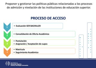 1
• Evaluación SER BACHILLER
2
• Consolidación de Oferta Académica
3
• Postulación
• Asignación / Aceptación de cupos
4
• Matrícula
• Seguimiento Académico
PROCESO DE ACCESO
Proponer y gestionar las políticas públicas relacionadas a los procesos
de admisión y nivelación de las instituciones de educación superior.
N
i
v
e
l
a
c
i
ó
n
A
p
o
y
o
y
S
e
g
u
i
m
i
e
n
t
o
 