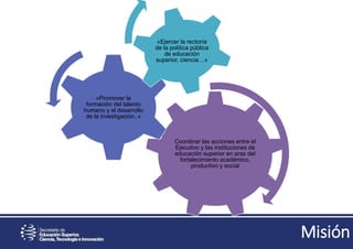 Misión
Coordinar las acciones entre el
Ejecutivo y las instituciones de
educación superior en aras del
fortalecimiento académico,
productivo y social
«Promover la
formación del talento
humano y el desarrollo
de la investigación..»
«Ejercer la rectoría
de la política pública
de educación
superior, ciencia…»
 