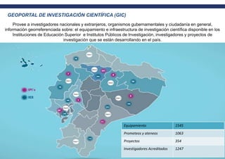 Provee a investigadores nacionales y extranjeros, organismos gubernamentales y ciudadanía en general,
información georreferenciada sobre: el equipamiento e infraestructura de investigación científica disponible en los
Instituciones de Educación Superior e Institutos Públicos de Investigación, investigadores y proyectos de
investigación que se están desarrollando en el país.
GEOPORTAL DE INVESTIGACIÓN CIENTÍFICA (GIC)
Equipamiento 1545
Prometeos y ateneos 1063
Proyectos 354
Investigadores Acreditados 1247
 