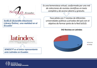 Es una hemeroteca virtual, conformada por una red
de colecciones de revistas científicas en texto
completo y de acceso abierto y gratuito.
SENESCYT es el único representante
ante Latindex en Ecuador.
386
156
542 Revistas en Latindex
Directorio
Catálogo
SciELO (Scientific Electronic
Library Online), una realidad en el
Ecuador
Fase piloto con 7 revistas de diferentes
universidades públicas y privadas del país con el
objetivo de formar parte de la Red SciELO.
 