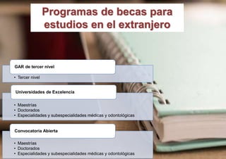 • Tercer nivel
GAR de tercer nivel
• Maestrías
• Doctorados
• Especialidades y subespecialidades médicas y odontológicas
Universidades de Excelencia
• Maestrías
• Doctorados
• Especialidades y subespecialidades médicas y odontológicas
Convocatoria Abierta
Programas de becas para
estudios en el extranjero
 