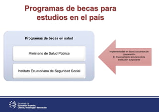 Programas de becas en salud
Ministerio de Salud Pública
Instituto Ecuatoriano de Seguridad Social
Programas de becas para
estudios en el país
Implementadas en base a acuerdos de
cooperación
El financiamiento proviene de la
institución auspiciante
 