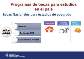 Programas de becas para estudios
en el país
Becas Nacionales para estudios de posgrado
Maestría
Doctorado (PHD)
Especialidades Médicas
MANUTENCIÓN COSTOS DE
INVESTIGACIÓN.
MATRICULA Y
ARANCELES
 