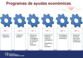 LAE - 1
• Matrícula y
colegiatura
LAE -2
• Trabajo de
titulación
LAE - 3
• Difusión de
estudios e
investigacion
es científicas,
en eventos
en el
extranjero.
LAE - 4
• Asistencia a
estancias
cortas de
investigación
o
capacitación,
en el
extranjero
LAE - 5
• Homologació
n de título en
el extranjero
LAE - 6
• Suficiencia
de idioma
para iniciar
estudios en
el extranjero
5.000,00
USD
Programas de ayudas económicas
 