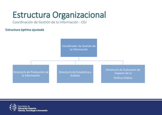 Estructura Organizacional
Coordinación de Gestión de la Información - CGI
Coordinador de Gestión de
la Información
Director/a de Producción de
la información
Director/a de Estadística y
Análisis
Director/a de Evaluación de
Impacto de la
Política Pública
Estructura óptima ajustada
 