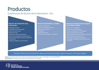Productos
Coordinación de Gestión de la Información - CGI
Fuente: Acuerdo No. 2015-133 de la Secretaría de Educación Superior, Ciencia, Tecnología e Innovación (SENESCYT)
Elaborado por: Coordinación de Gestión de la Información (CGI) - SENESCYT
Director de Producción de la
información
•Catálogos de datos
•Arquitectura de información
•Banco de información
•Reportería web
•Diseño de cubos de información
•Procesos de integración de información
•Procesos de limpieza, minado y difusión de
información
•Sistema estadístico de información
Director de Estadística y Análisis
•Boletín de indicadores
•Atlas de la educación superior
•Manual de indicadores
•Infografías
•Revistas analíticas
•Publicaciones científicas – Indexadas
Directora de Evaluación de Impacto
de la Política Pública
•Agenda de investigación
•Estudio de demanda laboral
•Índice de especialización tecnológica
•Índice de calidad de educación
•Metodología del Modelo de Política de Cuotas
•Evaluación de impacto de becas
•Evaluación de impacto de formación
tecnológica, respecto al cambio de la matriz
productiva
Indicadores del Plan Nacional de Desarrollo / Objetivos de Desarrollo Sostenible / Agendas Sectoriales / Información estadística
 