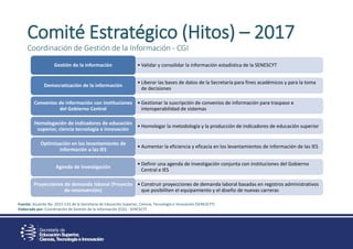 Comité Estratégico (Hitos) – 2017
Coordinación de Gestión de la Información - CGI
Fuente: Acuerdo No. 2015-133 de la Secretaría de Educación Superior, Ciencia, Tecnología e Innovación (SENESCYT)
Elaborado por: Coordinación de Gestión de la Información (CGI) - SENESCYT
• Validar y consolidar la información estadística de la SENESCYTGestión de la información
• Liberar las bases de datos de la Secretaría para fines académicos y para la toma
de decisiones
Democratización de la información
• Gestionar la suscripción de convenios de información para traspaso e
interoperabilidad de sistemas
Convenios de información con Instituciones
del Gobierno Central
• Homologar la metodología y la producción de indicadores de educación superior
Homologación de indicadores de educación
superior, ciencia tecnología e innovación
• Aumentar la eficiencia y eficacia en los levantamientos de información de las IES
Optimización en los levantamiento de
información a las IES
• Definir una agenda de investigación conjunta con instituciones del Gobierno
Central e IES
Agenda de Investigación
• Construir proyecciones de demanda laboral basadas en registros administrativos
que posibiliten el equipamiento y el diseño de nuevas carreras
Proyecciones de demanda laboral (Proyecto
de reconversión)
 