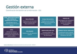 Gestión externa
Coordinación de Gestión de la Información - CGI
Fuente y Elaborado por: Coordinación de Gestión de la Información (CGI) - SENESCYT
CEPAL, Observatorio laboral
Chile, Instituto de
Estadísticas de Costa Rica
Metodologías para el
levantamiento de demanda
laboral
Banco Mundial
Proyecciones de Demanda
Laboral e insumos para la
Micro-planificación
Campus Iberoamérica
Plataforma de movilidad
académica en los países de
Iberoamérica
UNESCO-OEI
Homologación de indicadores
de educación superior,
ciencia, tecnología e
innovación
CEPAL
Articulación para la
realización de estudios de
evaluación de impacto de la
política pública
CES-CEAACES
Sistema único de educación
superior
MINFIN-MIES-MSP-IESS
Convenios-Macro de
interoperabilidad y traspaso
de información
CONSEJO SOCIAL-SENPLADES
Coordinación para el diseño
conceptual y metodológico de
indicadores del sector
 