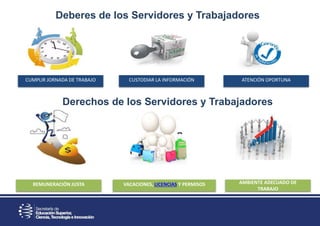 CUMPLIR JORNADA DE TRABAJO CUSTODIAR LA INFORMACIÓN ATENCIÓN OPORTUNA
REMUNERACIÓN JUSTA VACACIONES, LICENCIAS Y PERMISOS AMBIENTE ADECUADO DE
TRABAJO
Derechos de los Servidores y Trabajadores
Deberes de los Servidores y Trabajadores
 
