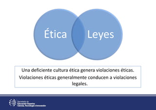 Ética Leyes
Una deficiente cultura ética genera violaciones éticas.
Violaciones éticas generalmente conducen a violaciones
legales.
 