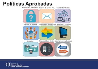 Políticas Aprobadas
Gestión de Contraseñas Gestión de Correo Inst.
Pantallas y EscritorioGestión de Intranet Intercambio Información
Gestión de Internet
Respaldos Seguridad Data Center Uso Hardware y Software
 