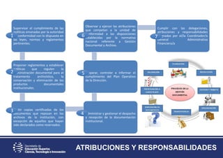 ATRIBUCIONES Y RESPONSABILIDADES
Supervisar el cumplimiento de las
políticas emanadas por la autoridad
de conformidad con lo dispuesto en
las leyes, normas y reglamentos
pertinentes.
Proponer reglamentos y establecer
políticas que regulen la
administración documental para el
tratamiento archivístico, la
conservación y eliminación de los
productos documentales
institucionales.
Emitir copias certificadas de los
documentos que reposan en los
archivos de la institución, con
excepción de aquellos que hayan
sido declarados como reservados.
Administrar y gestionar el despacho
y recepción de la documentación
institucional.
Preparar, controlar e informar el
cumplimiento del Plan Operativo
de la Dirección.
Observar y ejercer las atribuciones
que competan a la unidad de
conformidad a las disposiciones
establecidas por la normativa
nacional referente a Gestión
Documental y Archivo.
Cumplir con las delegaciones,
atribuciones y responsabilidades
asignadas por el/la Coordinador/a
General Administrativa
Financiero/a
1 7
2
3
4
5
6
 