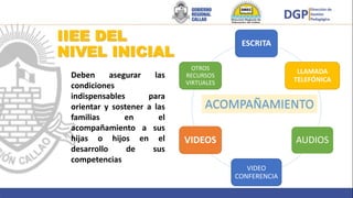 IIEE DEL
NIVEL INICIAL
ESCRITA
LLAMADA
TELEFÓNICA
AUDIOS
VIDEO
CONFERENCIA
VIDEOS
OTROS
RECURSOS
VIRTUALES
ACOMPAÑAMIENTO
Deben asegurar las
condiciones
indispensables para
orientar y sostener a las
familias en el
acompañamiento a sus
hijas o hijos en el
desarrollo de sus
competencias
 