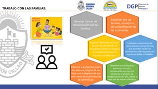 Brindar
Generar formas de
comunicación con las
familias.
Socializar con las
familias, el reajuste
de la planificación de
las actividades.
Explicar “Aprendo en Casa”
para el desarrollo de las
actividades desde el hogar y
el cumplimiento de los
horarios establecidos.
Informar a las familias sobre
los avances y logros de sus
hijos con el objetivo de que
sean parte de su proceso de
de aprendizaje.
Mantener una actitud de
apertura y escucha,
considerando que la crisis
sanitaria y el proceso de
reorganización del año, afecta a
cada uno de manera diferente.
Establecer mecanismos de
comunicación con las familias
que permitan recibir los
comentarios sobre la puesta en
marcha de estas actividades
TRABAJO CON LAS FAMILIAS.
 