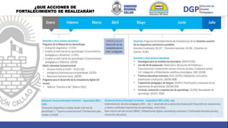 ¿QUE ACCIONES DE
FORTALECIMIENTO SE REALIZARÁN?
 