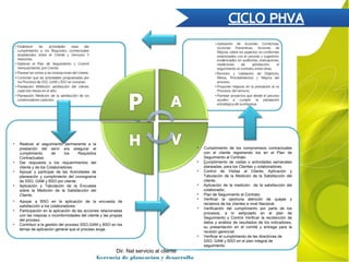 Dir. Nal servicio al cliente de GTH
Gerencia de planeación y desarrollo
• Realizar el seguimiento permanente a la
prestación del serví ara asegurar el
cumplimiento de los Requisitos
Contractuales.
• Dar respuesta a los requerimientos del
cliente y de los Colaboradores.
• Apoyar y participar de las Actividades de
planeación y cumplimiento del cronograma
de SSO, GAM y BSO por cliente.
• Aplicación y Tabulación de la Encuesta
sobre la Medición de la Satisfacción del
Cliente.
• Apoyar a BSO en la aplicación de la encuesta de
satisfacción a los colaboradores
• Participación en la aplicación de las acciones relacionadas
con las mejoras o inconformidades del cliente y las propias
del proceso.
• Contribuir a la gestión del proceso SSO,GAM y BSO en los
temas de aplicación general que el proceso exige.
• Cumplimiento de los compromisos contractuales
con el cliente registrando los en el Plan de
Seguimiento al Contrato.
• Cumplimiento de visitas o actividades semanales
planeadas, para los Clientes y colaboradores.
• Control de Visitas al Cliente, Aplicación y
Tabulación de la Medición de la Satisfacción del
cliente,
• Aplicación de la medición de la satisfacción del
colaborador,
• Plan de Seguimiento al Contrato.
• Verificar la oportuna atención de quejas y
reclamos de los clientes a nivel Nacional.
• Verificación del cumplimiento por parte de los
procesos, a lo estipulado en el plan de
Seguimiento y Control Verificar la recolección de
datos y análisis de resultados de los indicadores,
su presentación en el comité y entrega para la
revisión gerencial.
• Verificar el cumplimiento de las directrices de
SSO, GAM y BSO en el plan integral de
seguimiento
 