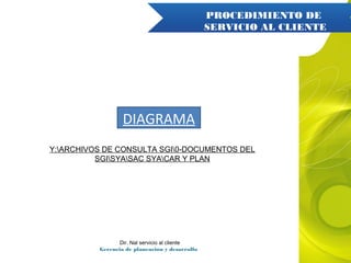 DIAGRAMA
Dir. Nal servicio al cliente de GTH
Gerencia de planeación y desarrollo
PROCEDIMIENTO DE
SERVICIO AL CLIENTE
Y:ARCHIVOS DE CONSULTA SGI0-DOCUMENTOS DEL
SGISYASAC SYACAR Y PLAN
 
