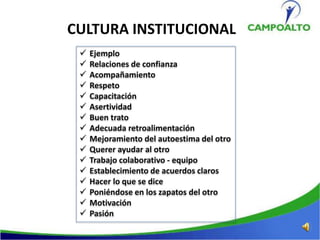 CULTURA
INSTITUCIONAL
 Ejemplo
 Relaciones de confianza
 Acompañamiento
 Respeto
 Capacitación
 Asertividad
 Buen trato
 Adecuada retroalimentación
 Mejoramiento del autoestima del otro
 Querer ayudar al otro
 Trabajo colaborativo - equipo
 Establecimiento de acuerdos claros
 Hacer lo que se dice
 Poniéndose en los zapatos del otro
 Motivación
 Pasión
 