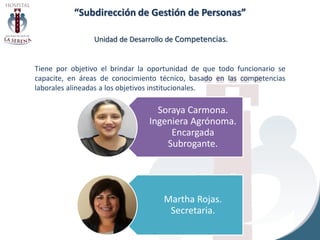 “Subdirección de Gestión de Personas”
Unidad de Desarrollo de Competencias.
Tiene por objetivo el brindar la oportunidad de que todo funcionario se
capacite, en áreas de conocimiento técnico, basado en las competencias
laborales alineadas a los objetivos institucionales.
Soraya Carmona.
Ingeniera Agrónoma.
Encargada
Subrogante.
Martha Rojas.
Secretaria.
 