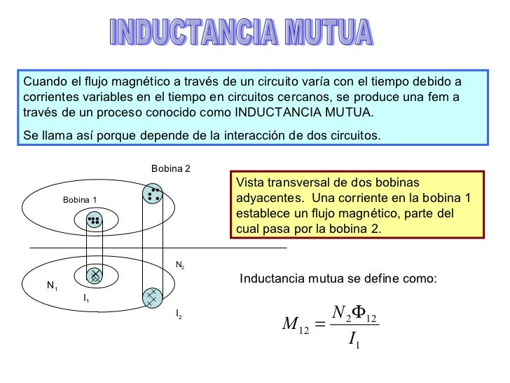 INDUCTANCIA