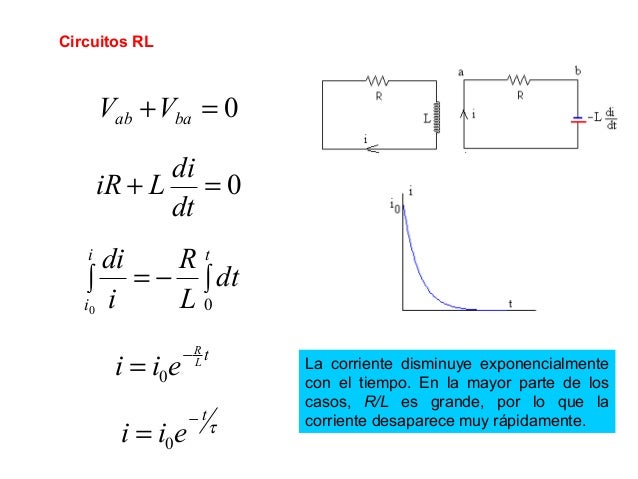 Inductancia