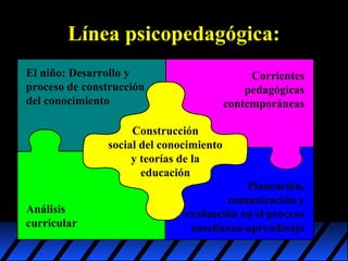 Línea psicopedagógica:
El niño: Desarrollo y
proceso de construcción
del conocimiento

Corrientes
pedagógicas
contemporáneas

Construcción
social del conocimiento
y teorías de la
educación
Análisis
curricular

Planeación,
comunicación y
evaluación en el proceso
enseñanza-aprendizaje

 