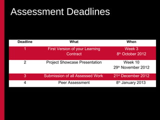 Assessment Deadlines

 Deadline                 What                       When

    1         First Version of your Learning         Week 3
                         Contract               8th October 2012

    2        Project Showcase Presentation           Week 10
                                               29th November 2012

    3       Submission of all Assessed Work    21st December 2012
    4               Peer Assessment             8th January 2013
 