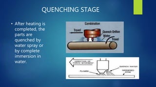 QUENCHING STAGE
• After heating is
completed, the
parts are
quenched by
water spray or
by complete
immersion in
water.
 