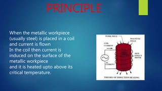 PRINCIPLE
When the metallic workpiece
(usually steel) is placed in a coil
and current is flown
In the coil then current is
induced on the surface of the
metallic workpiece
and it is heated upto above its
critical temperature.
 