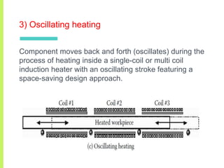 3) Oscillating heating
Component moves back and forth (oscillates) during the
process of heating inside a single-coil or multi coil
induction heater with an oscillating stroke featuring a
space-saving design approach.
 