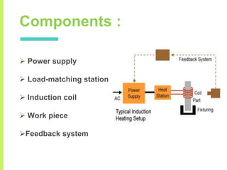 Components :
 Power supply
 Load-matching station
 Induction coil
 Work piece
Feedback system
 