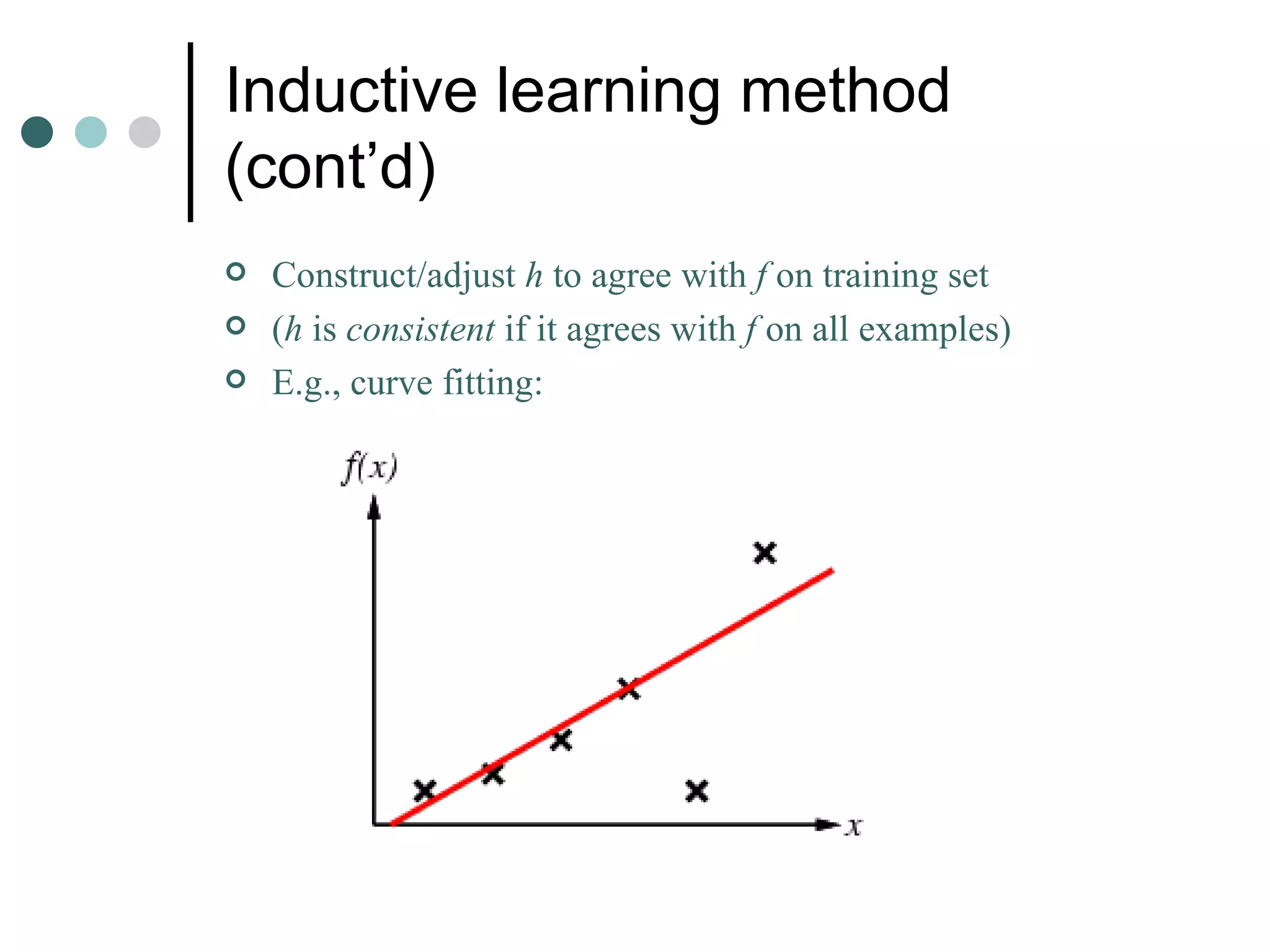 Inductive learning method (cont’d) Construct/adjust  h  to agree with  f  on training set ( h  is  consistent  if it agrees with  f  on all examples) E.g., curve fitting: 