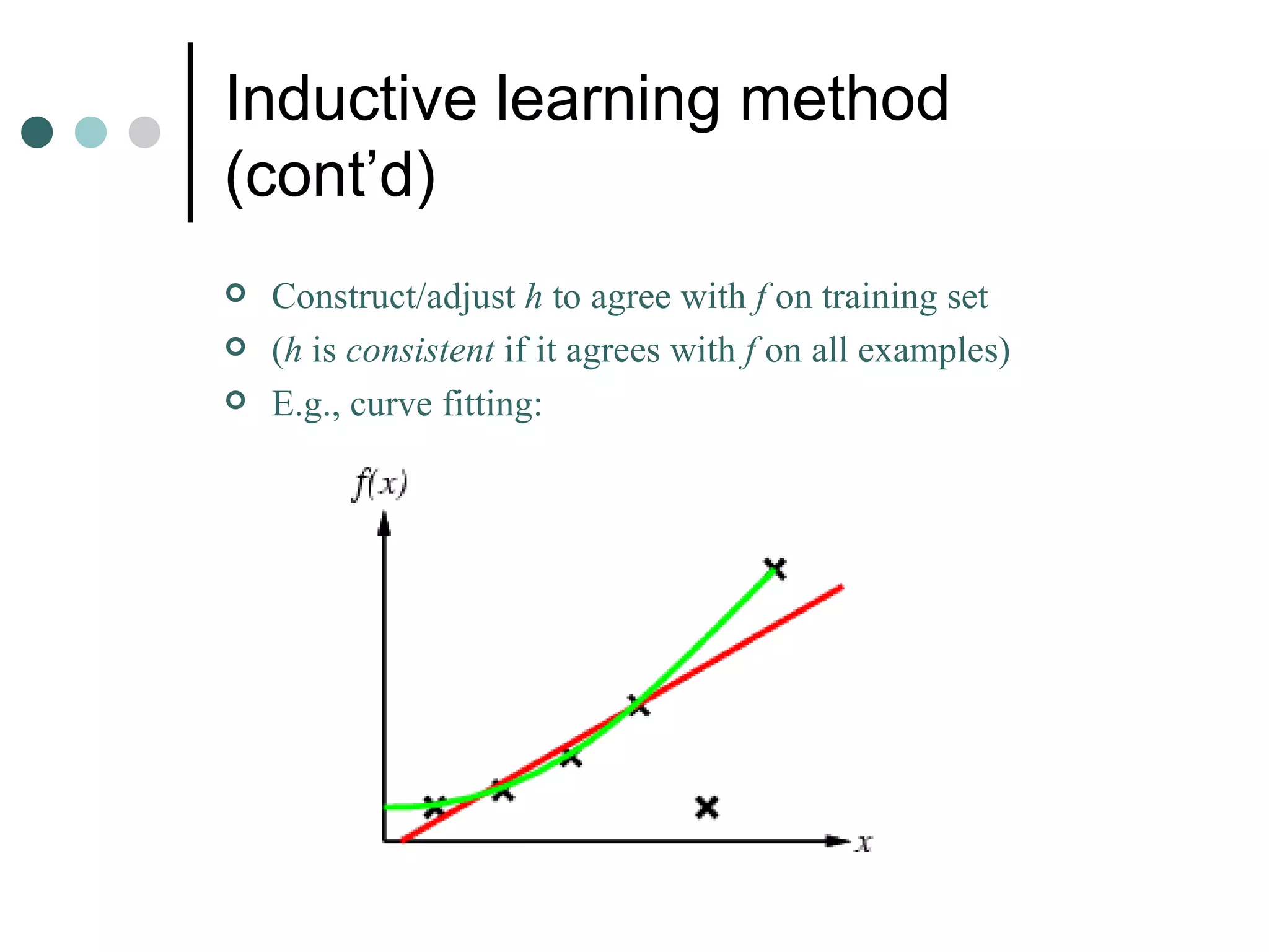 Inductive learning method (cont’d) Construct/adjust  h  to agree with  f  on training set ( h  is  consistent  if it agrees with  f  on all examples) E.g., curve fitting: 